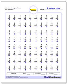 Subtraction Worksheet with Negative Results
