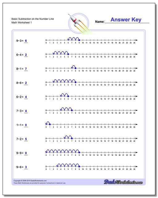 Subtraction Worksheets