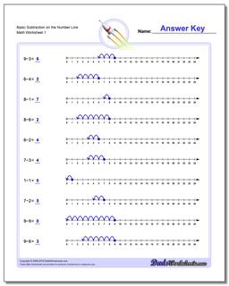 Subtraction Worksheet Basic on the Number Line