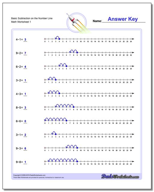 subtraction number line v1