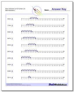 Basic Subtraction Worksheet on the Number Line /worksheets/subtraction.html