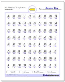 Three Digit Subtraction Worksheet with Negative Results /worksheets/subtraction.html