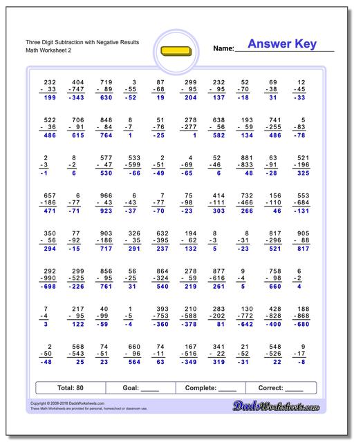 Three Digit Subtraction Worksheet with Negative Results www.dadsworksheets.com/worksheets/subtraction.html