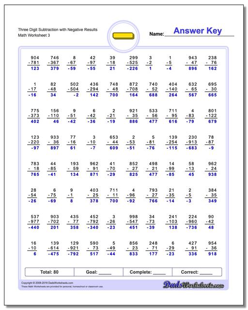 Three Digit Subtraction Worksheet with Negative Results