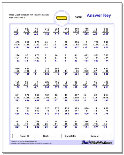 Three Digit Subtraction Worksheet with Negative Results