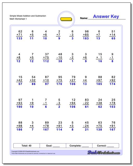Addition And Subtraction Chart Printable