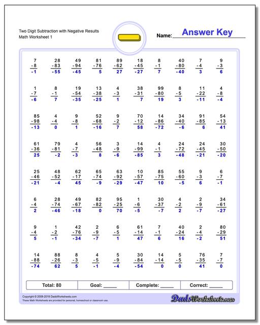 Subtraction Worksheet Two Digit with Negative Results