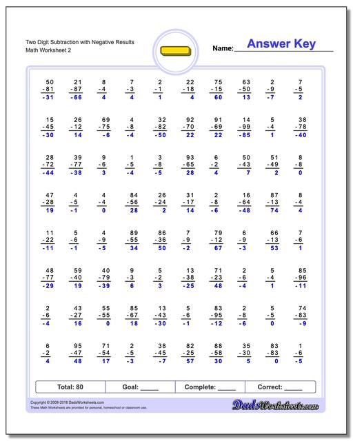 Two Digit Subtraction Worksheet with Negative Results www.dadsworksheets.com/worksheets/subtraction.html