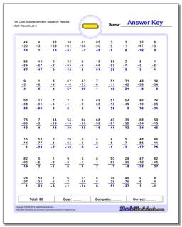 Two Digit Subtraction Worksheet with Negative Results