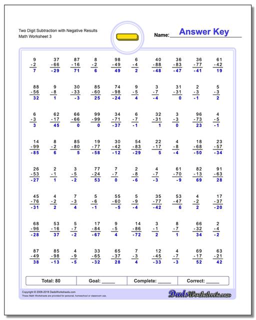 Two Digit Subtraction Worksheet with Negative Results
