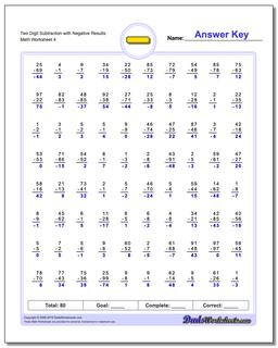 Subtraction Worksheets