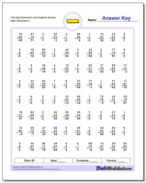 Two Digit Subtraction Worksheet with Negative Results