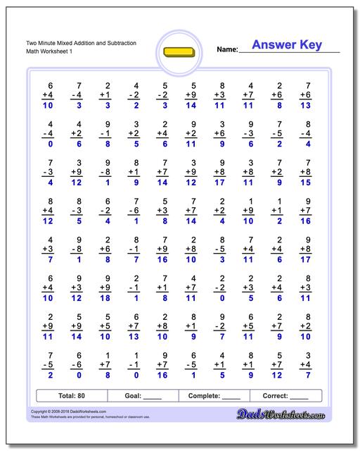 Mixed Addition and Subtraction