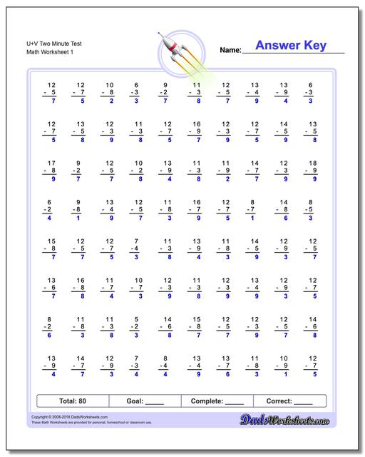 U+V Two Minute Test Subtraction Worksheet