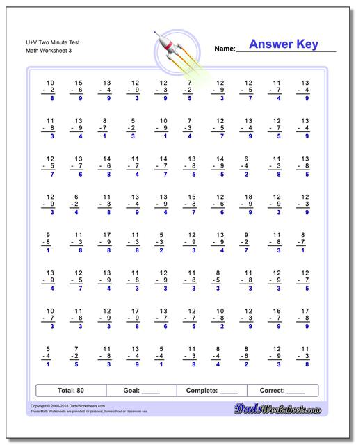U+V Two Minute Test Worksheet