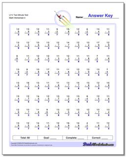 U+V Two Minute Test Worksheet