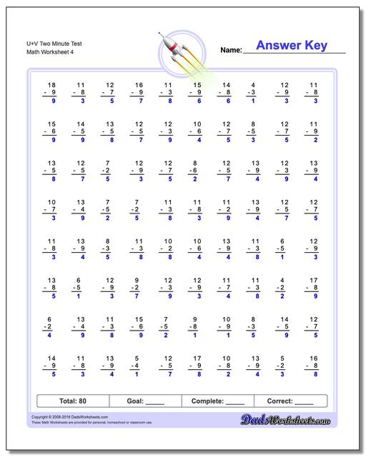 U+V Two Minute Test Worksheet