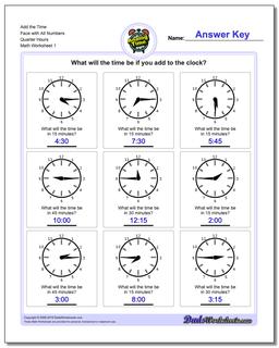 Quarter Hour Chart