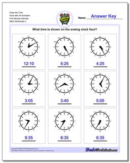Draw the Time Face with All Numbers Five Minute Intervals /worksheets/telling-analog-time.html Worksheet