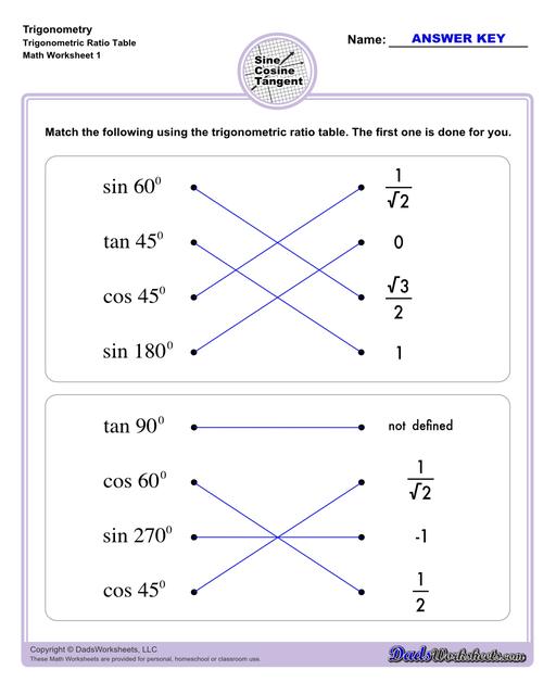 10th and 11th grade trignometry problems with triangles using the sine, cosine, tangent functions. These worksheets include problems involving right-angled triangles and functions are used to solve for the other interior angles.  Trigonometry Trigonometric Ratio Table V1