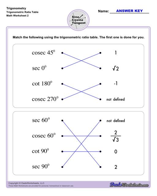 10th and 11th grade trignometry problems with triangles using the sine, cosine, tangent functions. These worksheets include problems involving right-angled triangles and functions are used to solve for the other interior angles.  Trigonometry Trigonometric Ratio Table V2
