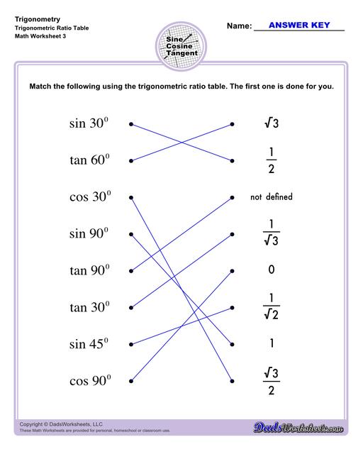 10th and 11th grade trignometry problems with triangles using the sine, cosine, tangent functions. These worksheets include problems involving right-angled triangles and functions are used to solve for the other interior angles.  Trigonometry Trigonometric Ratio Table V3