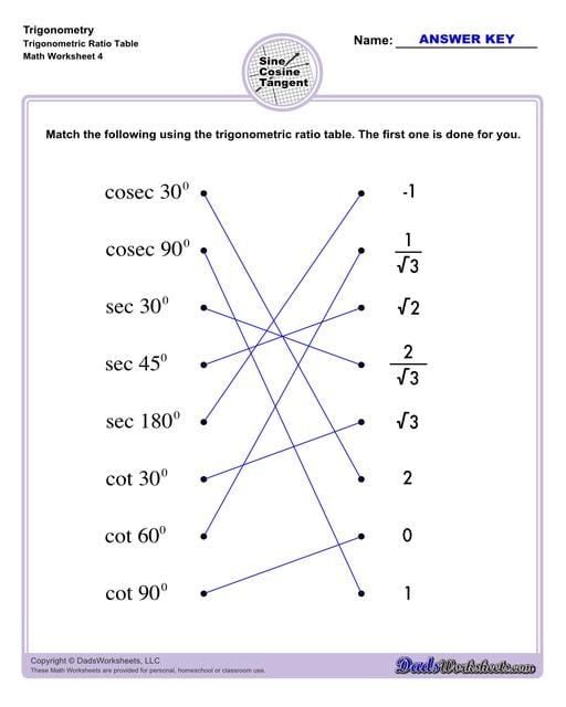 10th and 11th grade trignometry problems with triangles using the sine, cosine, tangent functions. These worksheets include problems involving right-angled triangles and functions are used to solve for the other interior angles.  Trigonometry Trigonometric Ratio Table V4
