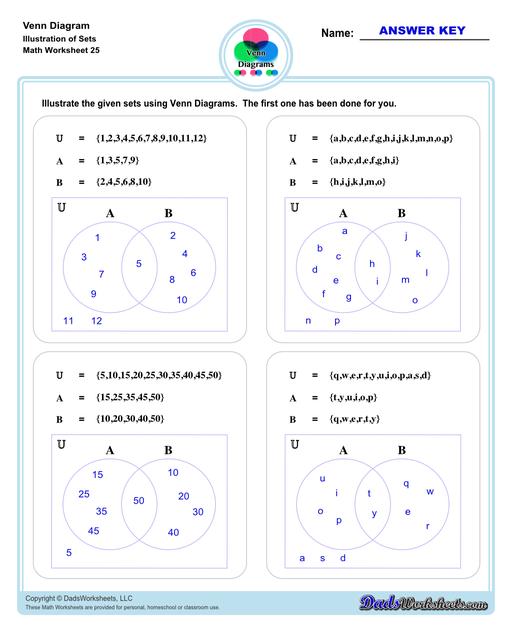 Check out this page for Venn diagram worksheets, blank Venn diagram templates and practice for Venn diagram concepts. Venn diagrams are useful for learning set concepts such as intersection, exclusion and complements.  Venn Diagram Illustration Of Sets V1