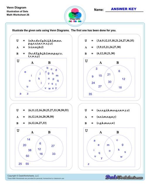 Check out this page for Venn diagram worksheets, blank Venn diagram templates and practice for Venn diagram concepts. Venn diagrams are useful for learning set concepts such as intersection, exclusion and complements.  Venn Diagram Illustration Of Sets V2