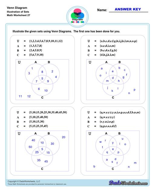 Check out this page for Venn diagram worksheets, blank Venn diagram templates and practice for Venn diagram concepts. Venn diagrams are useful for learning set concepts such as intersection, exclusion and complements.  Venn Diagram Illustration Of Sets V3