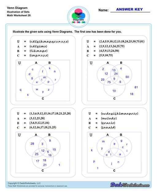 Check out this page for Venn diagram worksheets, blank Venn diagram templates and practice for Venn diagram concepts. Venn diagrams are useful for learning set concepts such as intersection, exclusion and complements.  Venn Diagram Illustration Of Sets V4