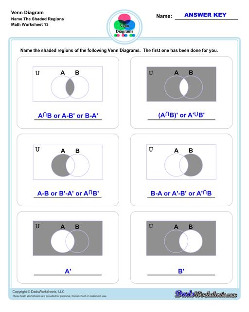 Check out this page for Venn diagram worksheets, blank Venn diagram templates and practice for Venn diagram concepts. Venn diagrams are useful for learning set concepts such as intersection, exclusion and complements.  Venn Diagram Name The Shaded Regions V1