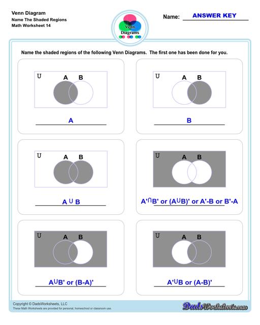 Check out this page for Venn diagram worksheets, blank Venn diagram templates and practice for Venn diagram concepts. Venn diagrams are useful for learning set concepts such as intersection, exclusion and complements.  Venn Diagram Name The Shaded Regions V2