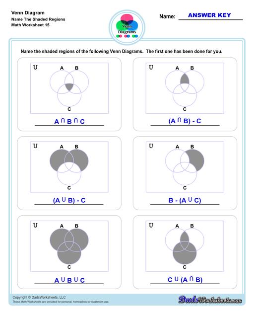 Check out this page for Venn diagram worksheets, blank Venn diagram templates and practice for Venn diagram concepts. Venn diagrams are useful for learning set concepts such as intersection, exclusion and complements.  Venn Diagram Name The Shaded Regions V3