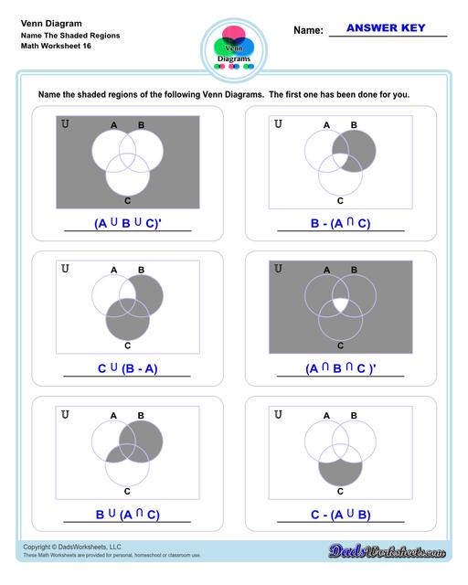 Check out this page for Venn diagram worksheets, blank Venn diagram templates and practice for Venn diagram concepts. Venn diagrams are useful for learning set concepts such as intersection, exclusion and complements.  Venn Diagram Name The Shaded Regions V4