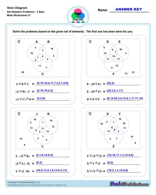 Check out this page for Venn diagram worksheets, blank Venn diagram templates and practice for Venn diagram concepts. Venn diagrams are useful for learning set concepts such as intersection, exclusion and complements.  Venn Diagram Set Notation Problems Three Sets V1