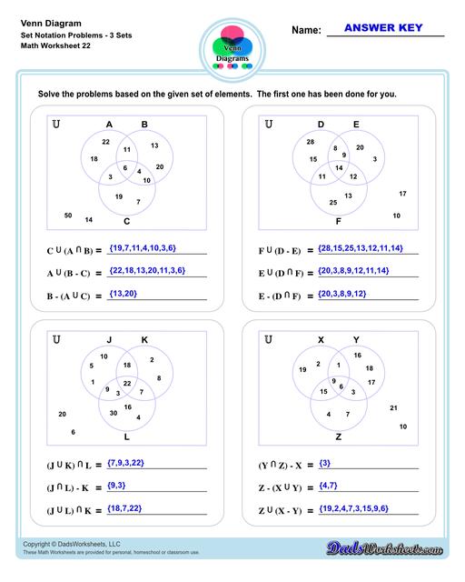 Check out this page for Venn diagram worksheets, blank Venn diagram templates and practice for Venn diagram concepts. Venn diagrams are useful for learning set concepts such as intersection, exclusion and complements.  Venn Diagram Set Notation Problems Three Sets V2