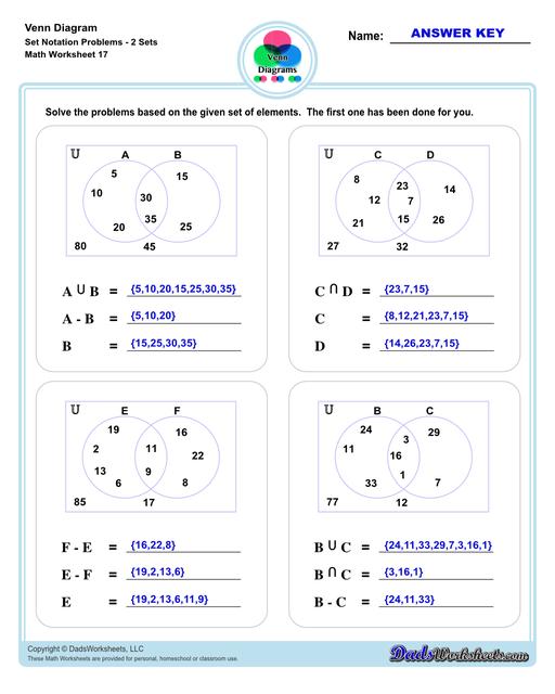 Check out this page for Venn diagram worksheets, blank Venn diagram templates and practice for Venn diagram concepts. Venn diagrams are useful for learning set concepts such as intersection, exclusion and complements.  Venn Diagram Set Notation Problems Two Sets V1