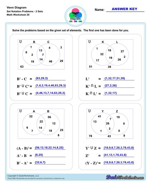 Check out this page for Venn diagram worksheets, blank Venn diagram templates and practice for Venn diagram concepts. Venn diagrams are useful for learning set concepts such as intersection, exclusion and complements.  Venn Diagram Set Notation Problems Two Sets V4