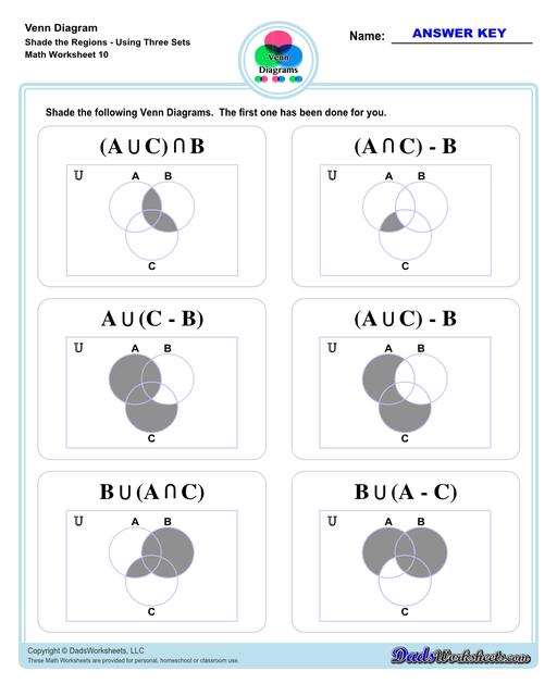 Check out this page for Venn diagram worksheets, blank Venn diagram templates and practice for Venn diagram concepts. Venn diagrams are useful for learning set concepts such as intersection, exclusion and complements.  Venn Diagram Shade The Regions Three Sets V2