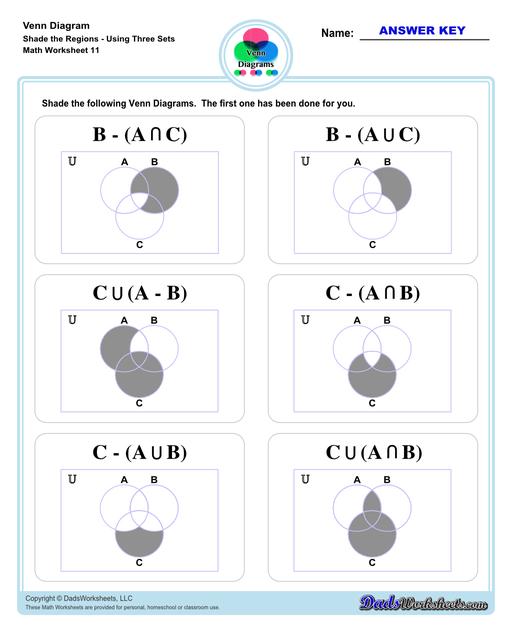 Check out this page for Venn diagram worksheets, blank Venn diagram templates and practice for Venn diagram concepts. Venn diagrams are useful for learning set concepts such as intersection, exclusion and complements.  Venn Diagram Shade The Regions Three Sets V3