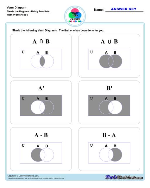 Check out this page for Venn diagram worksheets, blank Venn diagram templates and practice for Venn diagram concepts. Venn diagrams are useful for learning set concepts such as intersection, exclusion and complements.  Venn Diagram Shade The Regions Two Sets V1