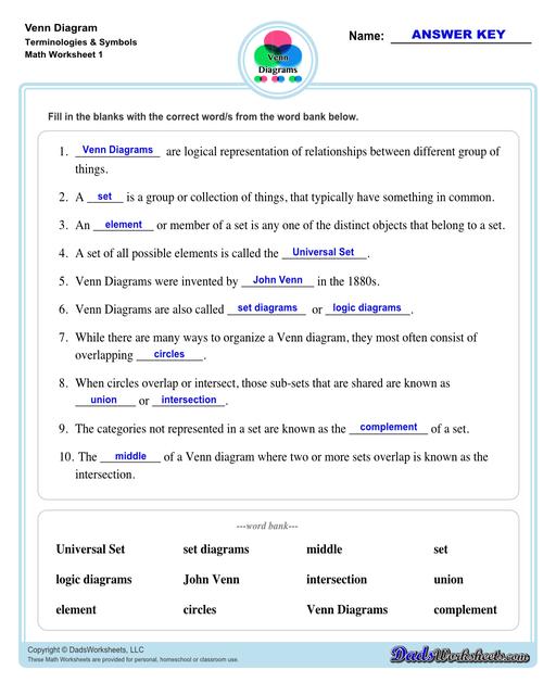 Check out this page for Venn diagram worksheets, blank Venn diagram templates and practice for Venn diagram concepts. Venn diagrams are useful for learning set concepts such as intersection, exclusion and complements.  Venn Diagram Terms And Symbols V1