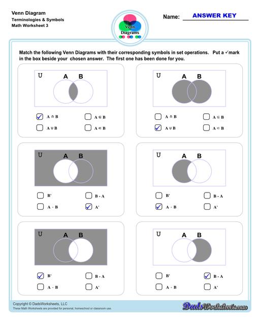 Check out this page for Venn diagram worksheets, blank Venn diagram templates and practice for Venn diagram concepts. Venn diagrams are useful for learning set concepts such as intersection, exclusion and complements.  Venn Diagram Terms And Symbols V3