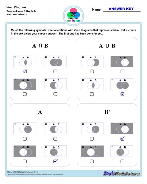 Check out this page for Venn diagram worksheets, blank Venn diagram templates and practice for Venn diagram concepts. Venn diagrams are useful for learning set concepts such as intersection, exclusion and complements.  Venn Diagram Terms And Symbols V4