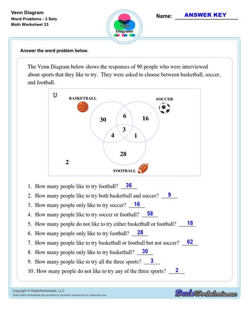 Check out this page for Venn diagram worksheets, blank Venn diagram templates and practice for Venn diagram concepts. Venn diagrams are useful for learning set concepts such as intersection, exclusion and complements.  Venn Diagram Word Problems Three Sets V1