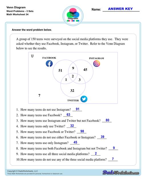 Check out this page for Venn diagram worksheets, blank Venn diagram templates and practice for Venn diagram concepts. Venn diagrams are useful for learning set concepts such as intersection, exclusion and complements.  Venn Diagram Word Problems Three Sets V2