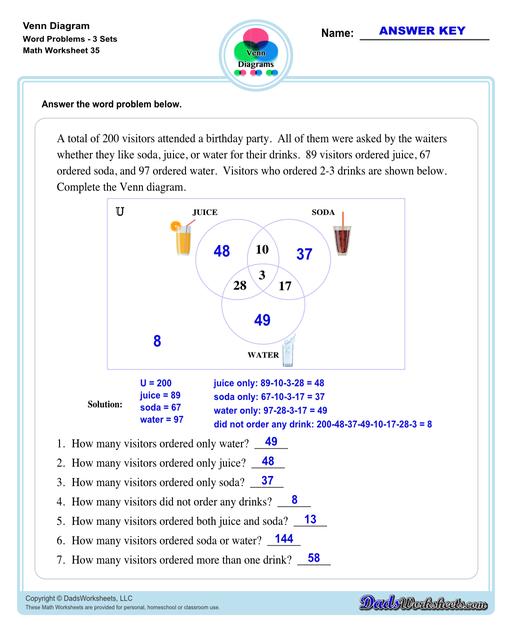 Check out this page for Venn diagram worksheets, blank Venn diagram templates and practice for Venn diagram concepts. Venn diagrams are useful for learning set concepts such as intersection, exclusion and complements.  Venn Diagram Word Problems Three Sets V3