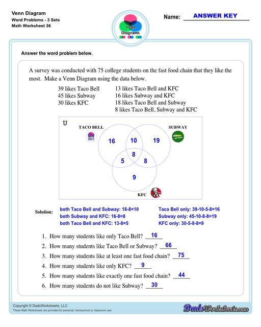 Check out this page for Venn diagram worksheets, blank Venn diagram templates and practice for Venn diagram concepts. Venn diagrams are useful for learning set concepts such as intersection, exclusion and complements.  Venn Diagram Word Problems Three Sets V4