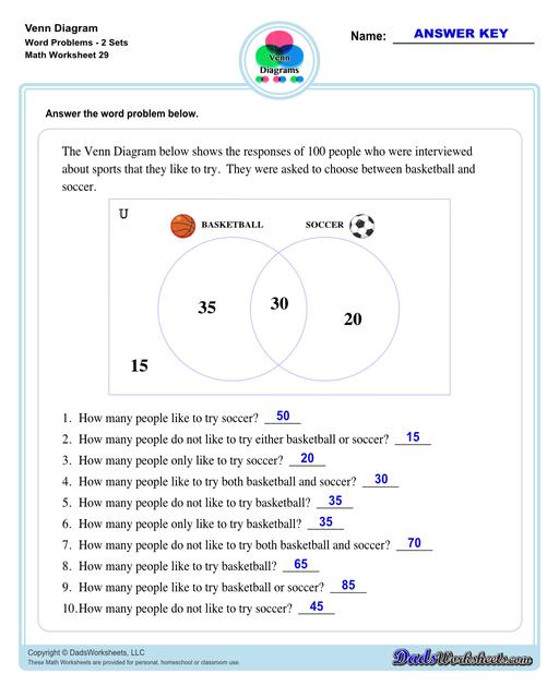 Check out this page for Venn diagram worksheets, blank Venn diagram templates and practice for Venn diagram concepts. Venn diagrams are useful for learning set concepts such as intersection, exclusion and complements.  Venn Diagram Word Problems Two Sets V1